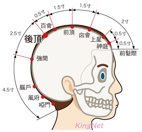 後頂穴凹陷